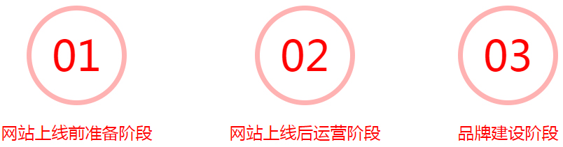 東莞網站建設,網站設計制作,SEO優(yōu)化推廣,東莞做網站