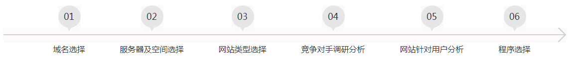 東莞網站建設,網站設計制作,SEO優(yōu)化推廣,東莞做網站