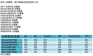 頁面首屏高度是多少合適網站優化