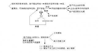 網(wǎng)站的客戶體驗(yàn)至關(guān)重要