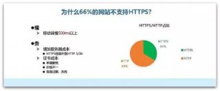 為什么超過百分之六十的網(wǎng)站不支持HTTPS？