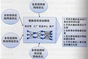 網站建設中文章不收錄怎么處理？