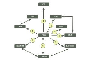 東莞網站設計,東莞網絡推廣,搜索引擎優化