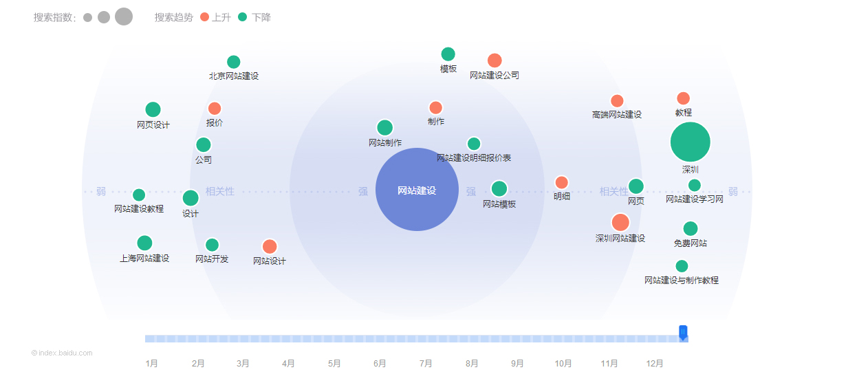 網(wǎng)站建設(shè)