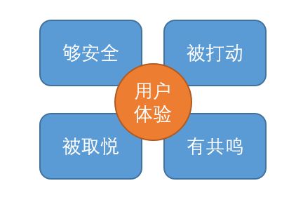 網(wǎng)站優(yōu)化