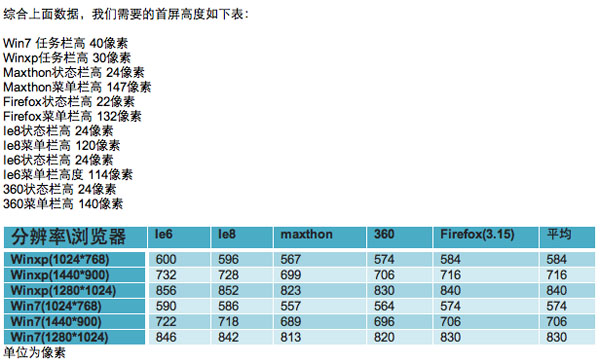 網(wǎng)站優(yōu)化