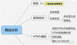 東莞營銷型網(wǎng)站,東莞網(wǎng)頁設(shè)計